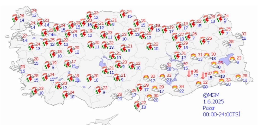 Pazar